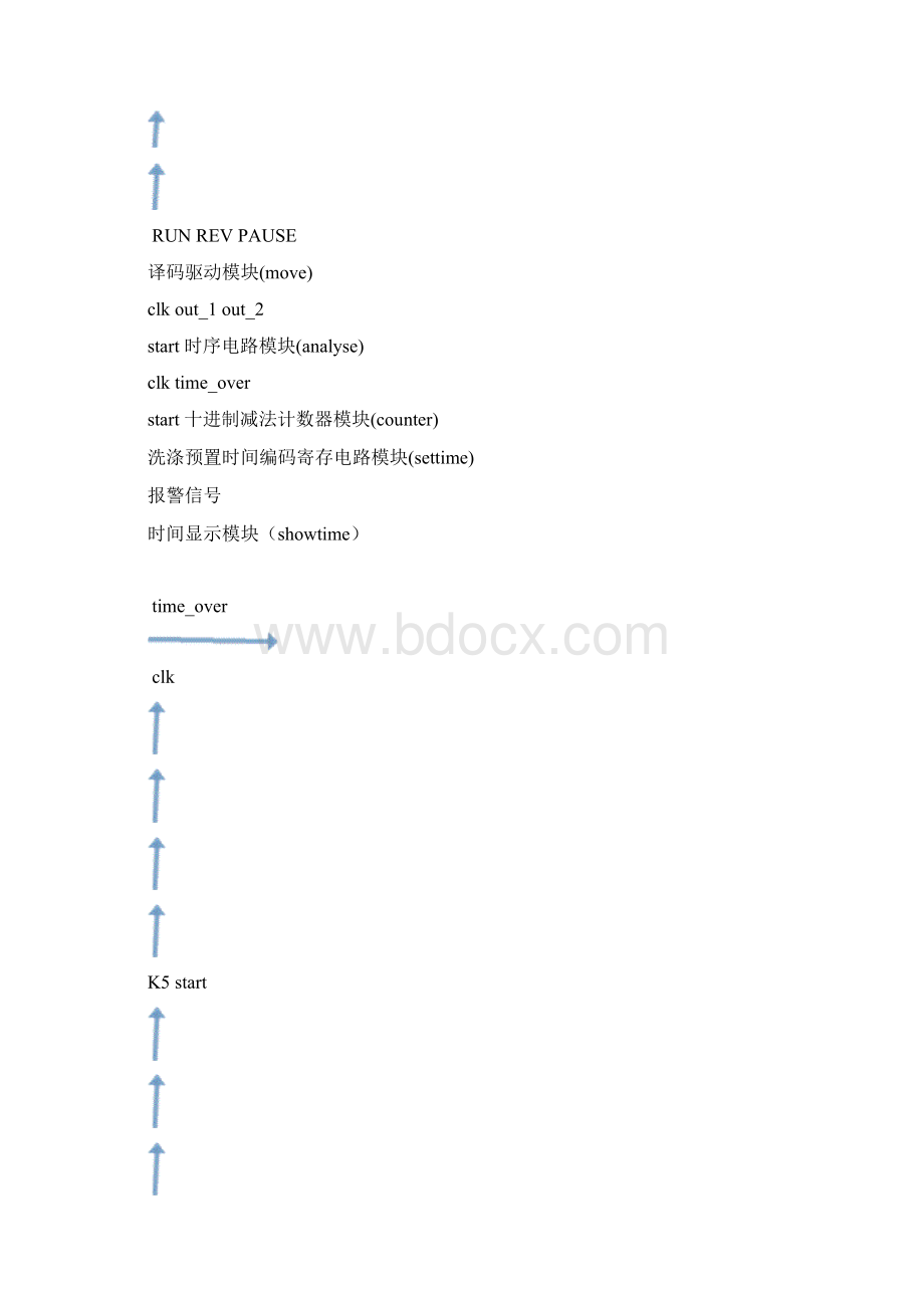 基于VHDL语言的简易洗衣机控制器.docx_第3页