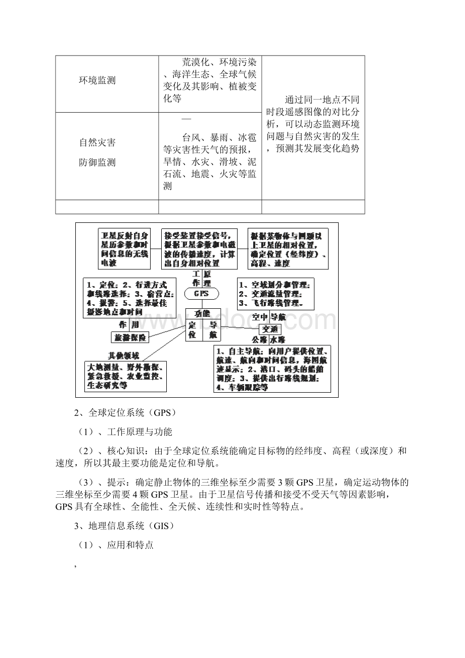 3S技术高中地理专题复习.docx_第2页