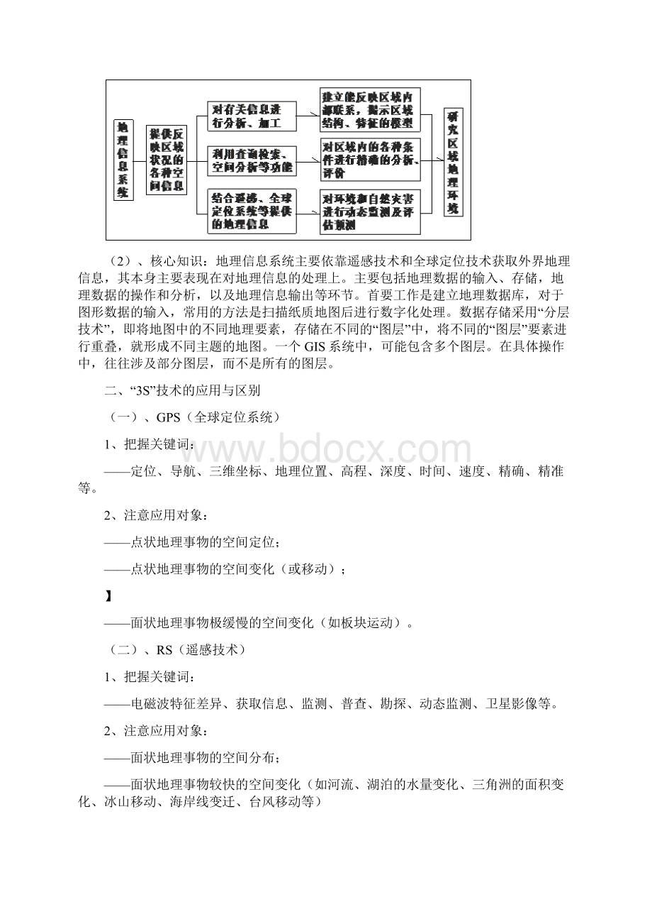 3S技术高中地理专题复习.docx_第3页