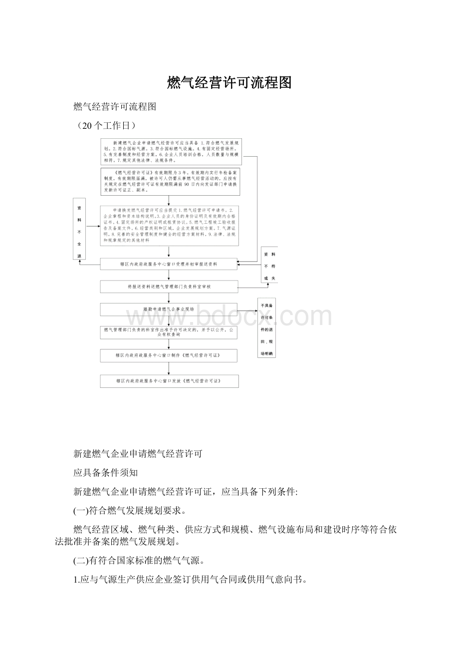 燃气经营许可流程图Word格式文档下载.docx