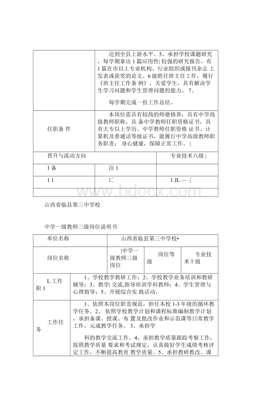 中学一级教师一级岗位说明书Word文档下载推荐.docx_第2页