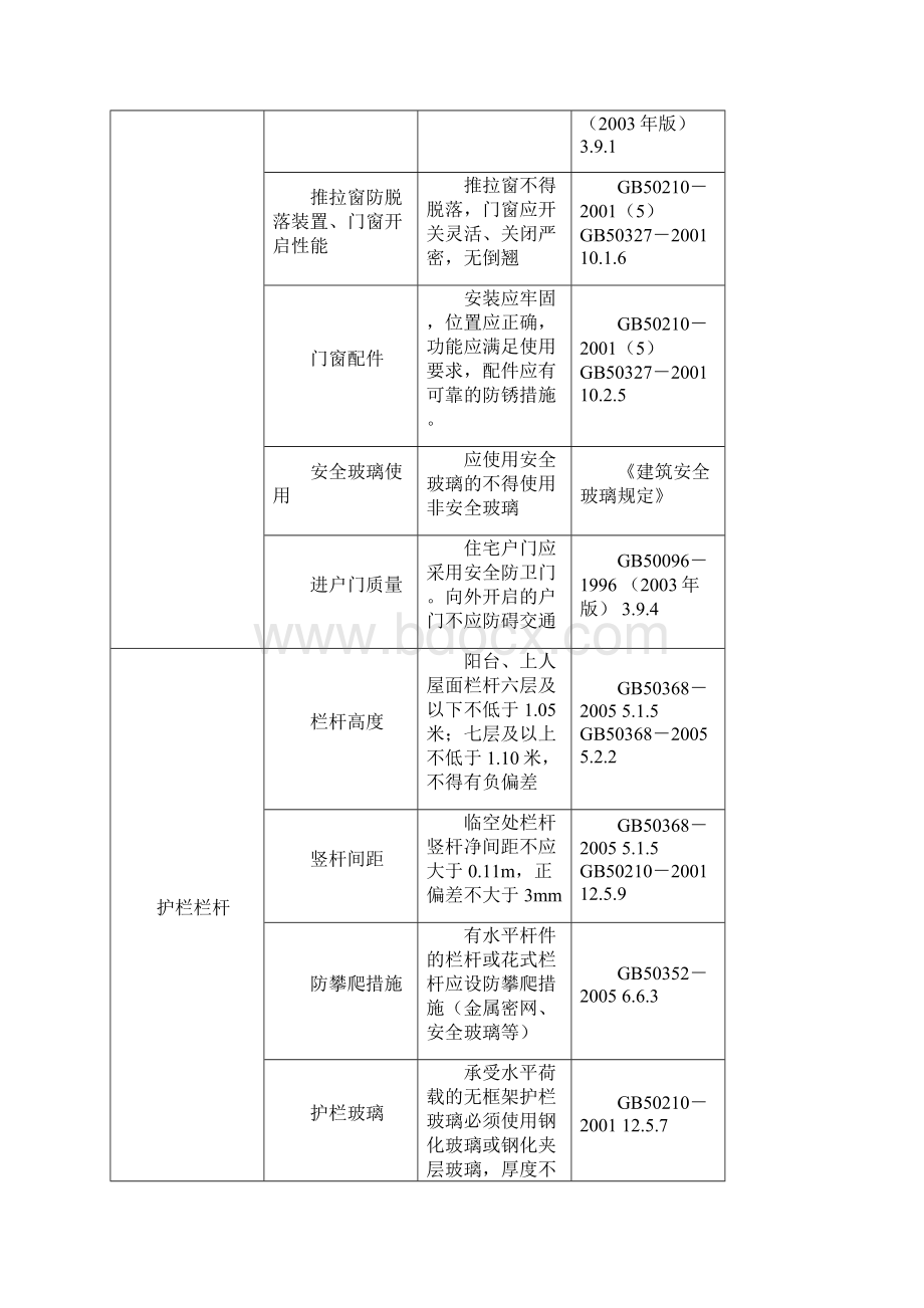 分户验收细节控制与管理1Word下载.docx_第3页