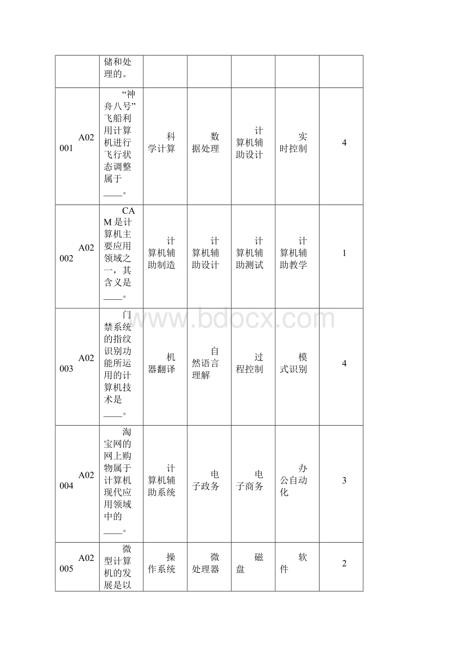 全国计算机一级考试选择题Word文档下载推荐.docx_第3页