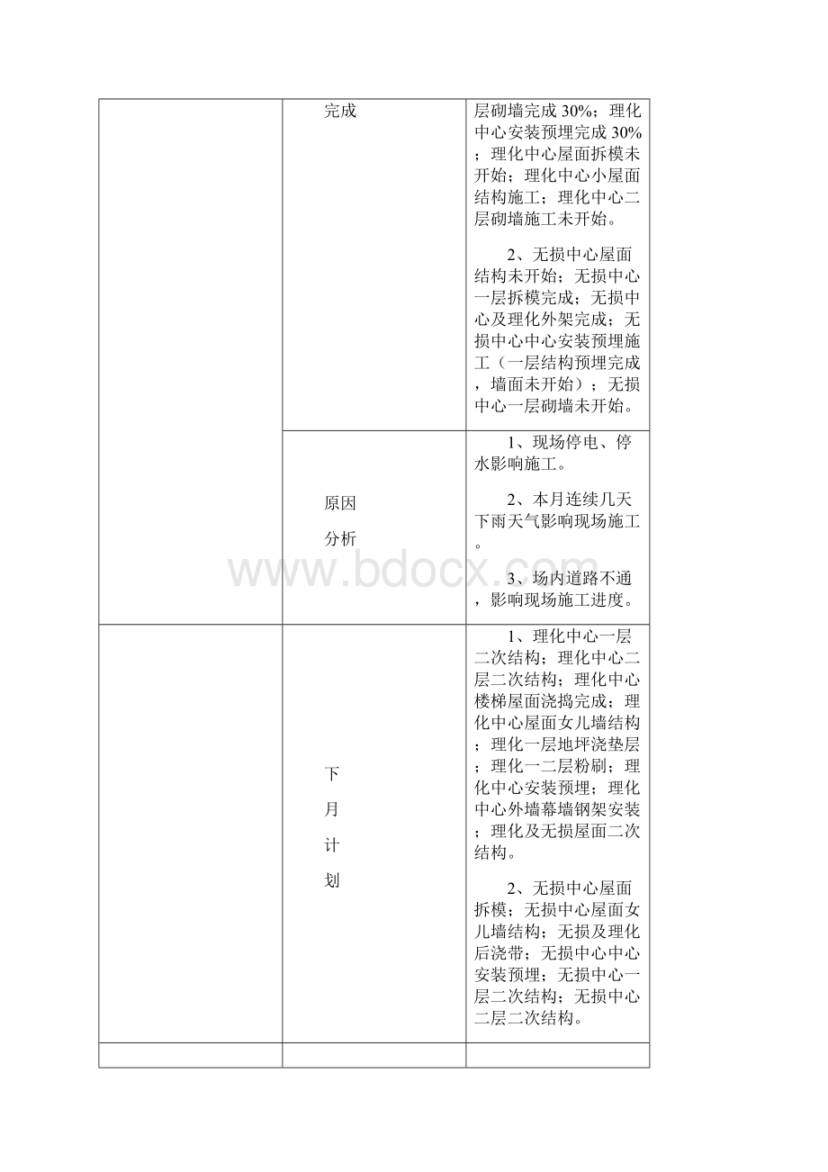 无损检测理化中心工程月报NO4Word格式.docx_第2页