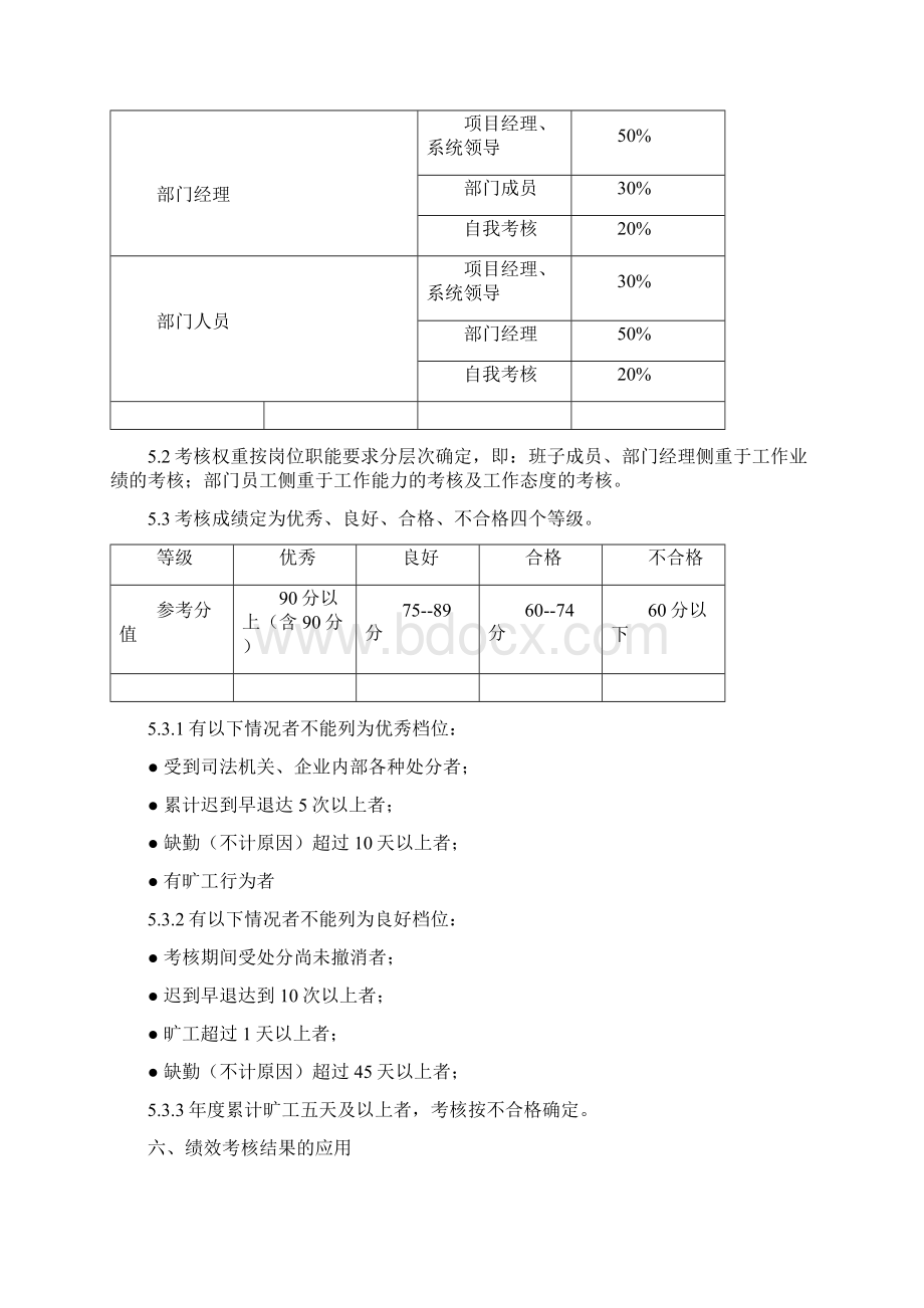 工地项目员工绩效考核办法文档格式.docx_第3页