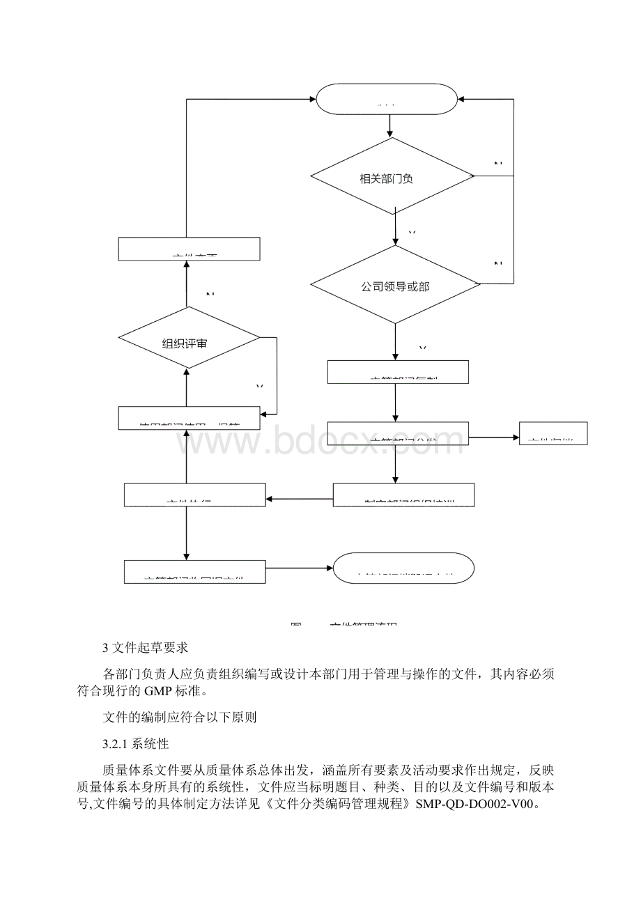 新版修改文件文件管理规程.docx_第3页