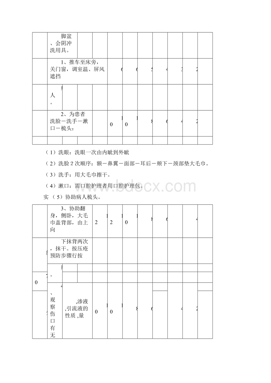 护理操作考试步骤及评分标准.docx_第2页