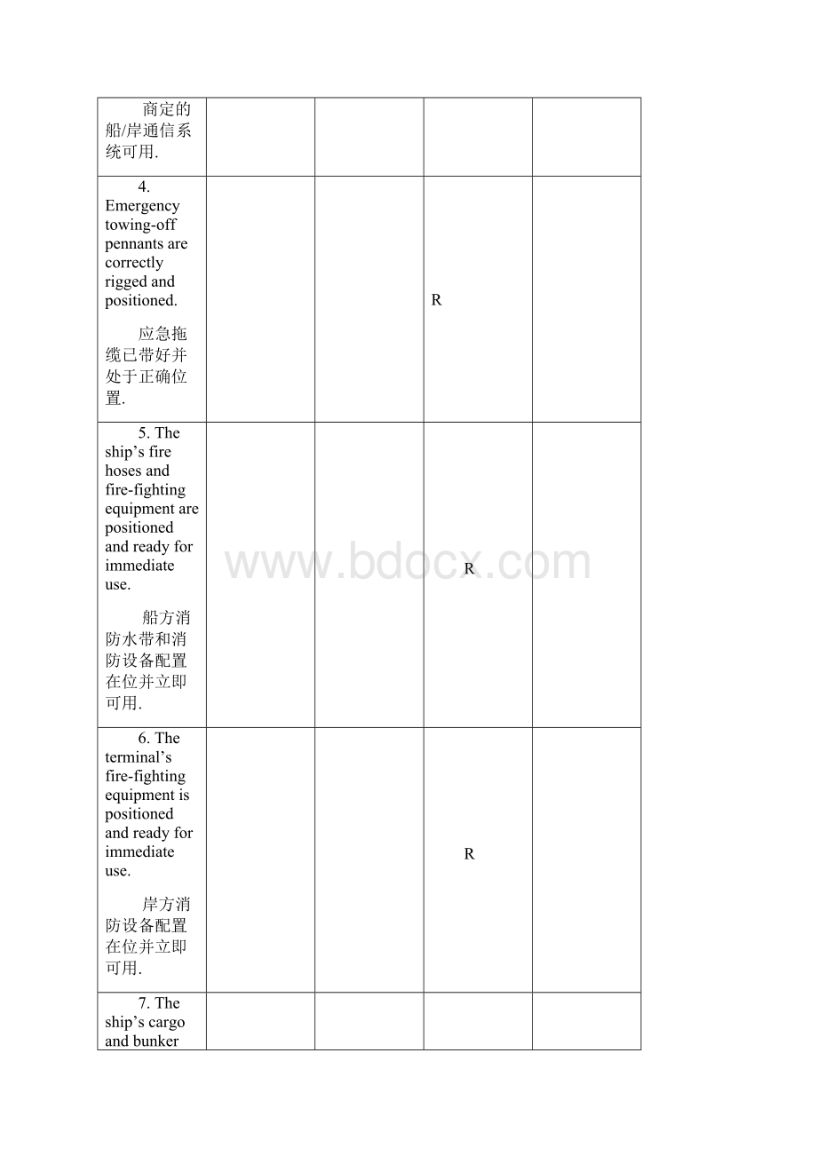 港口码头船岸检查表Word文档格式.docx_第3页