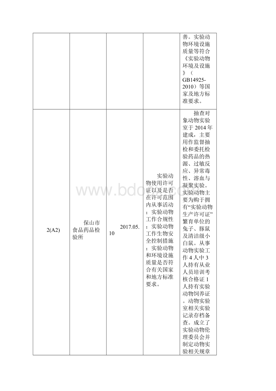 度云南省科学技术厅双随机抽查结果公开表Word文档格式.docx_第3页