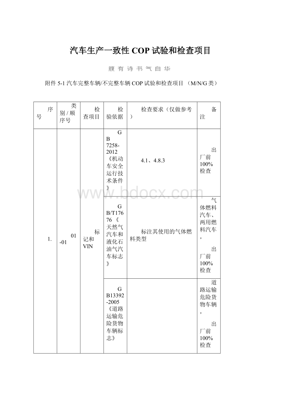 汽车生产一致性COP试验和检查项目Word格式文档下载.docx