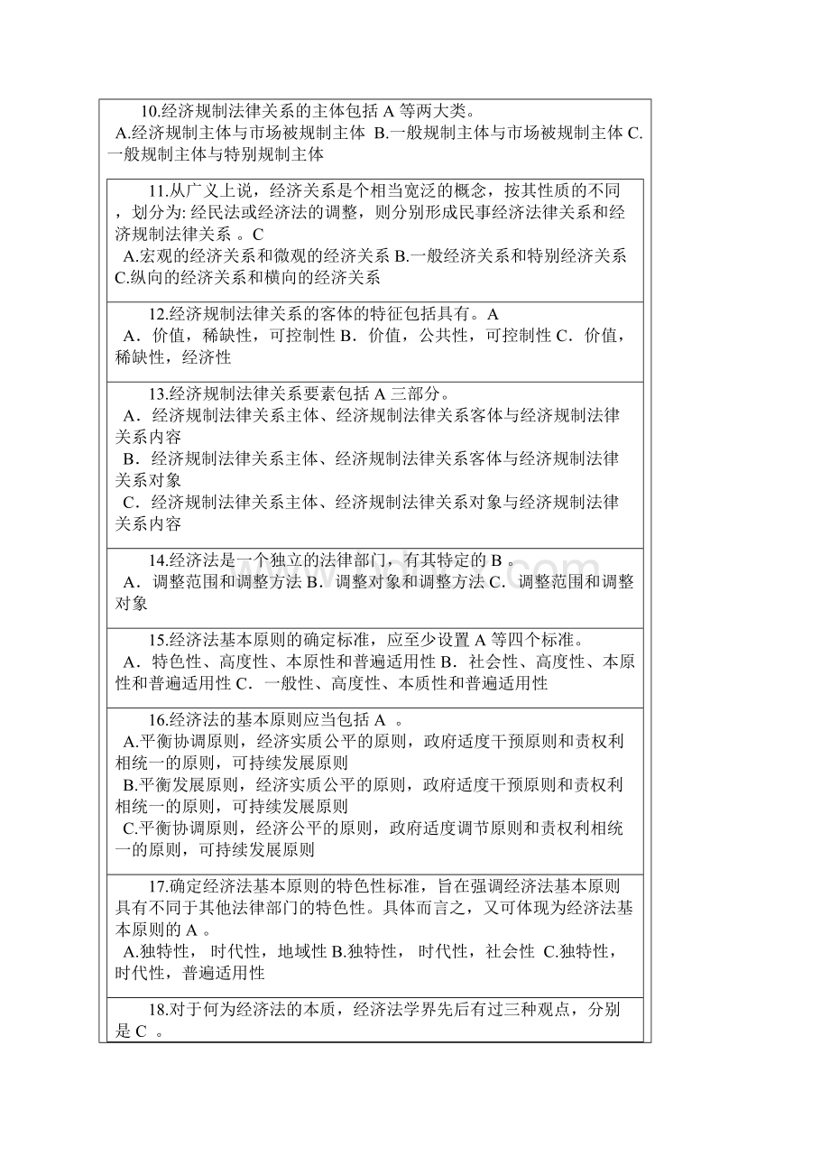 华工网络经济法学随堂练习.docx_第2页