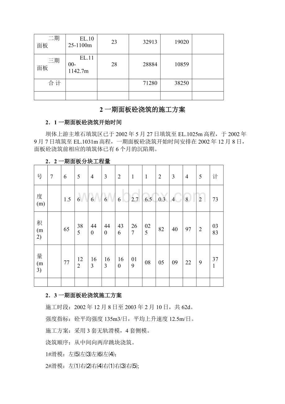 水电站大坝面板施工组织设计Word格式文档下载.docx_第2页