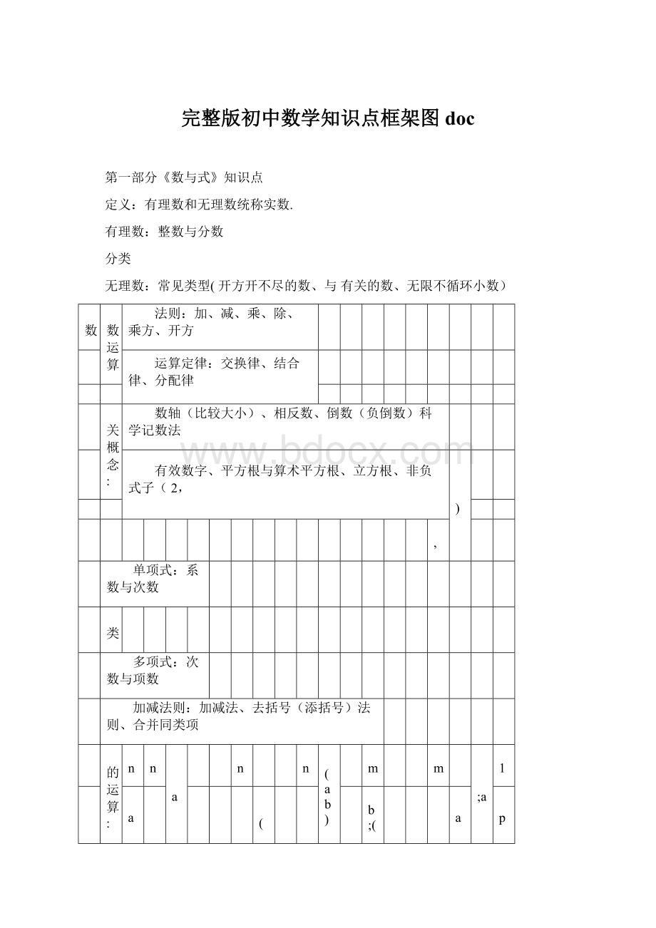 完整版初中数学知识点框架图doc.docx