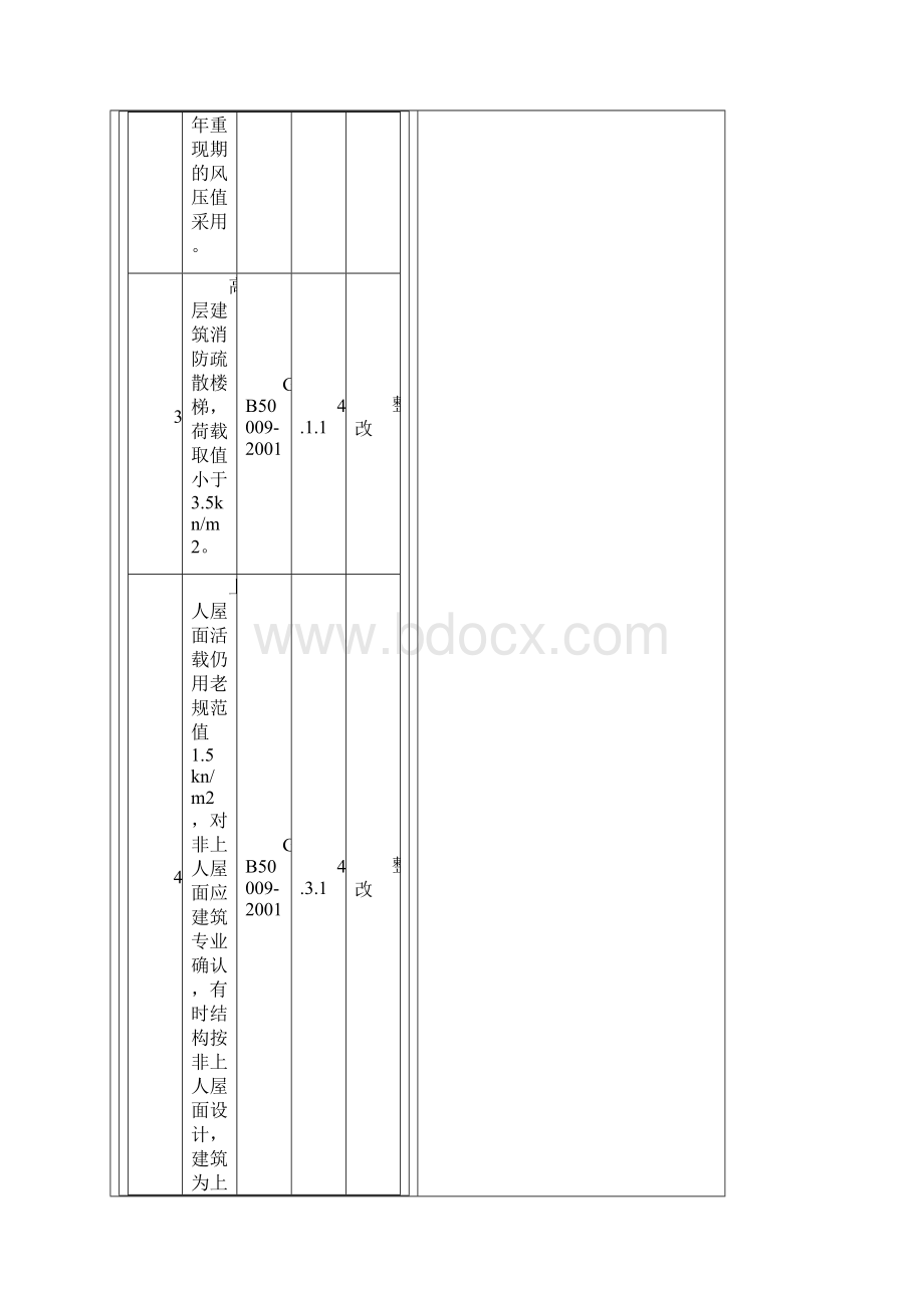 结构专业常见问题一览表.docx_第2页