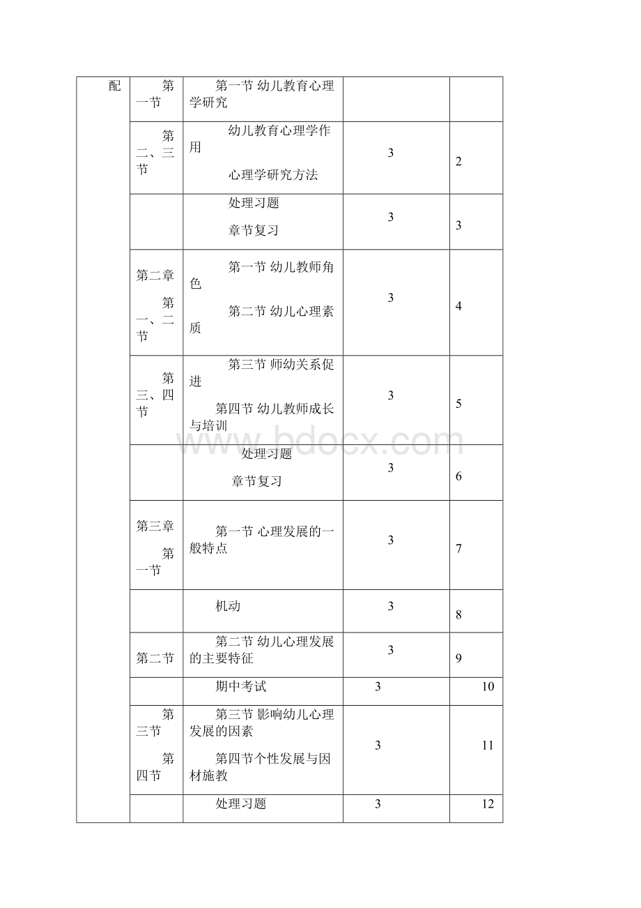 幼儿教育心理学教案16章教案.docx_第2页