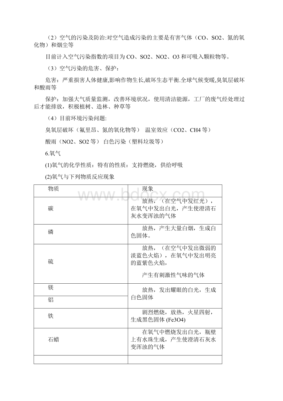 九年级化学元素化合物知识点复习.docx_第2页