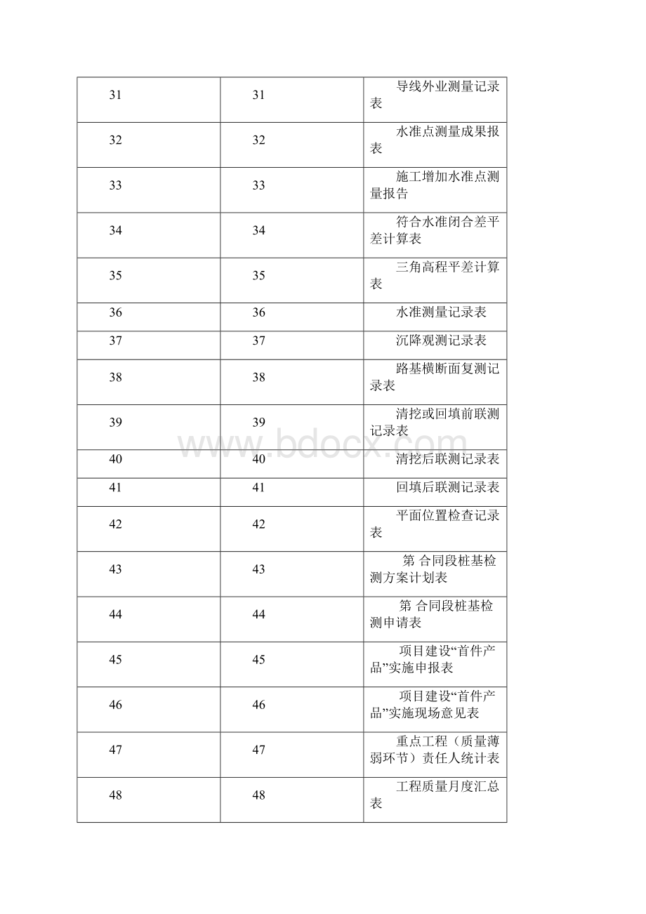 工程管理用表范本75页Word格式文档下载.docx_第3页