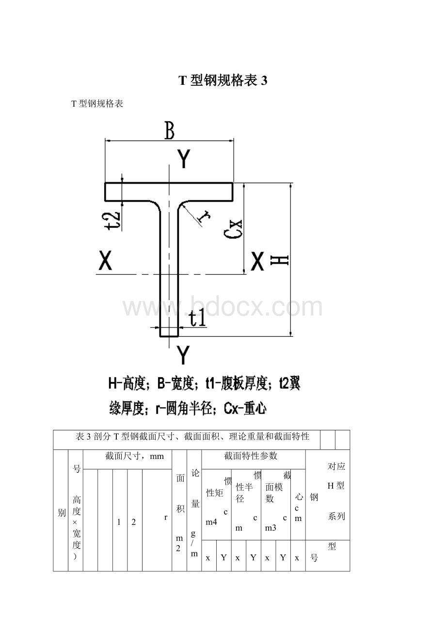 T型钢规格表 3Word下载.docx_第1页