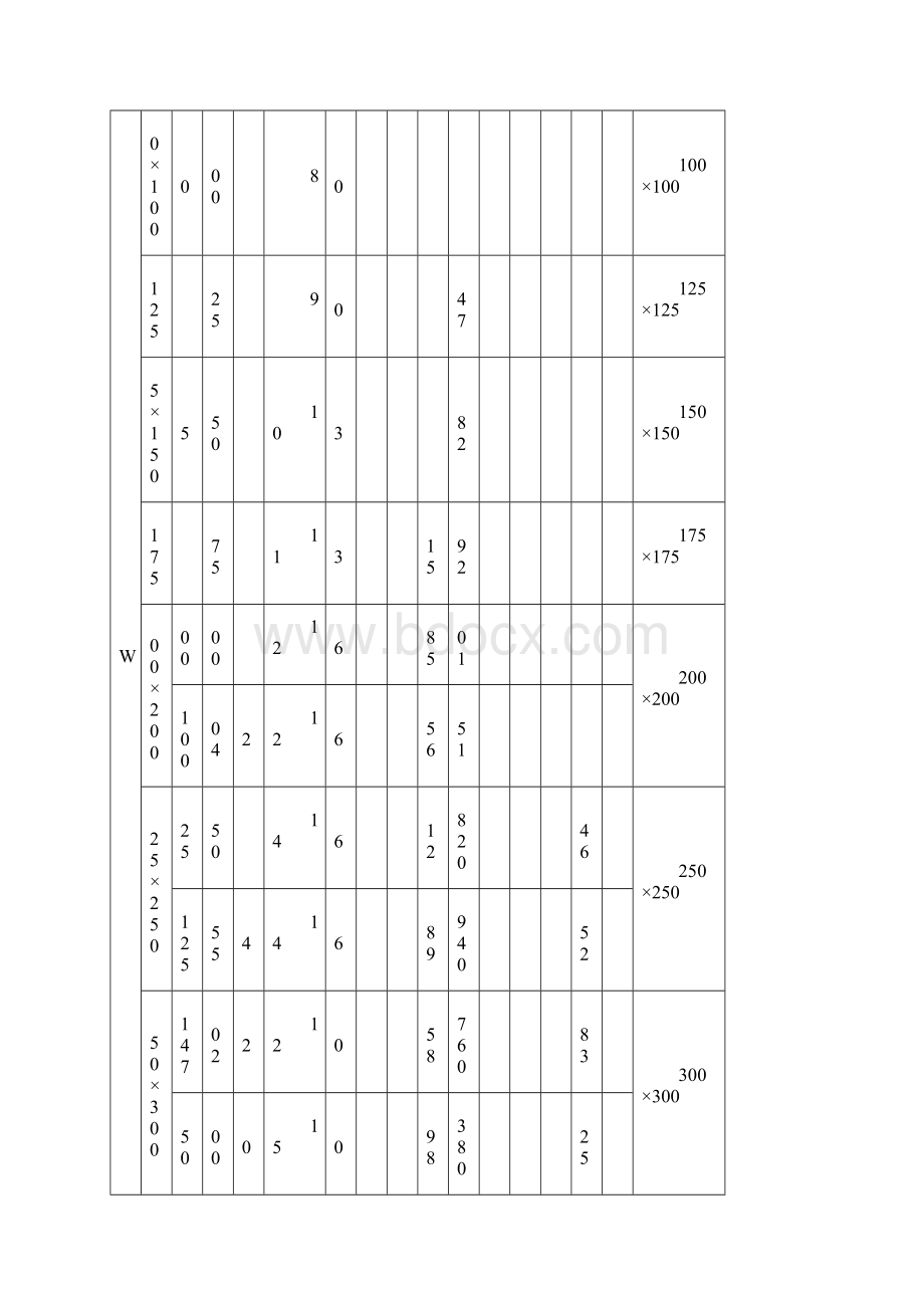 T型钢规格表 3Word下载.docx_第2页