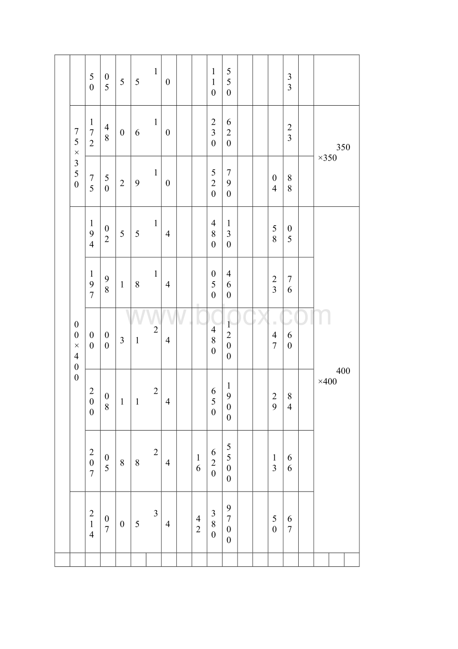 T型钢规格表 3Word下载.docx_第3页