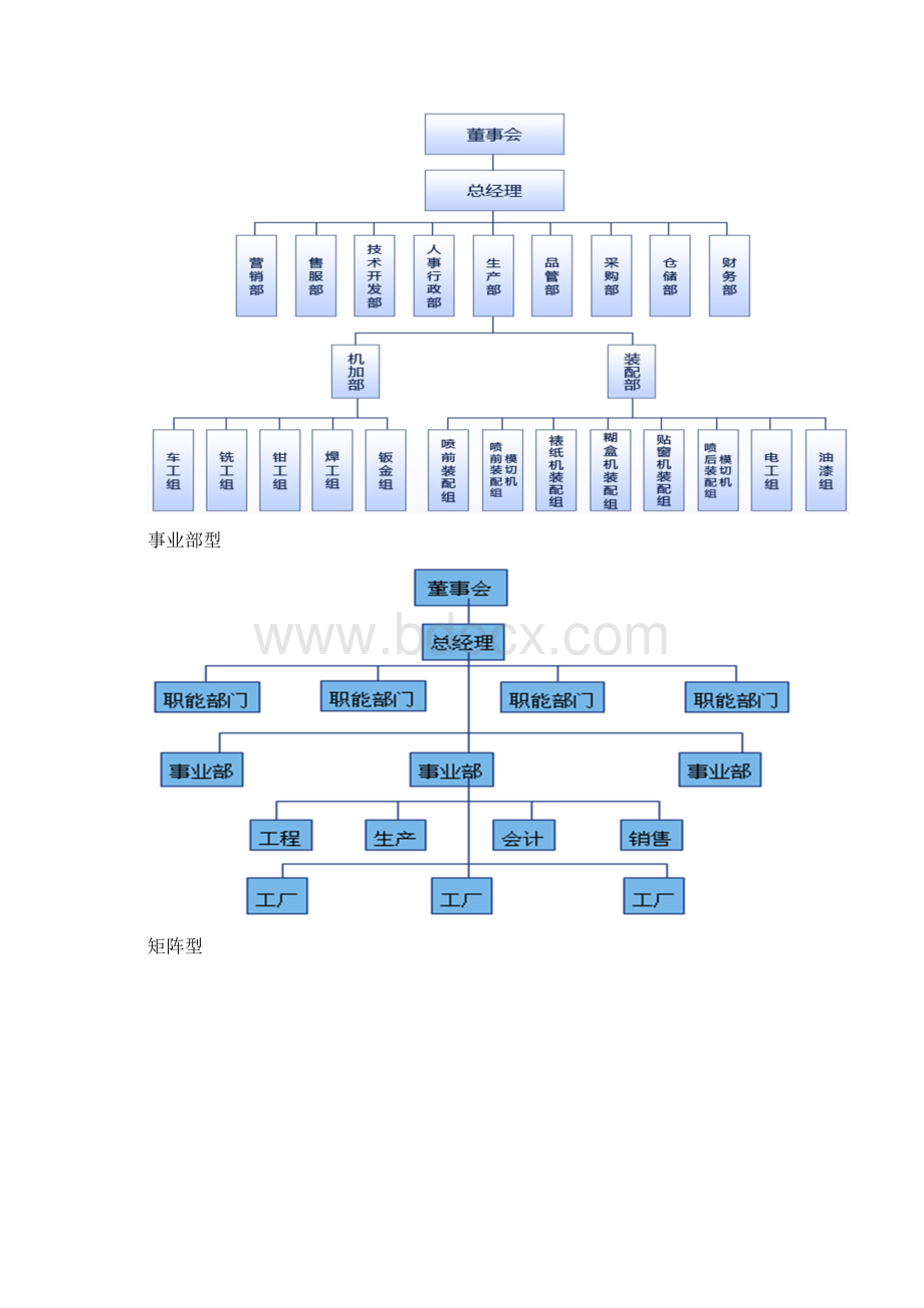 人力资源课程重点总结Word文件下载.docx_第3页