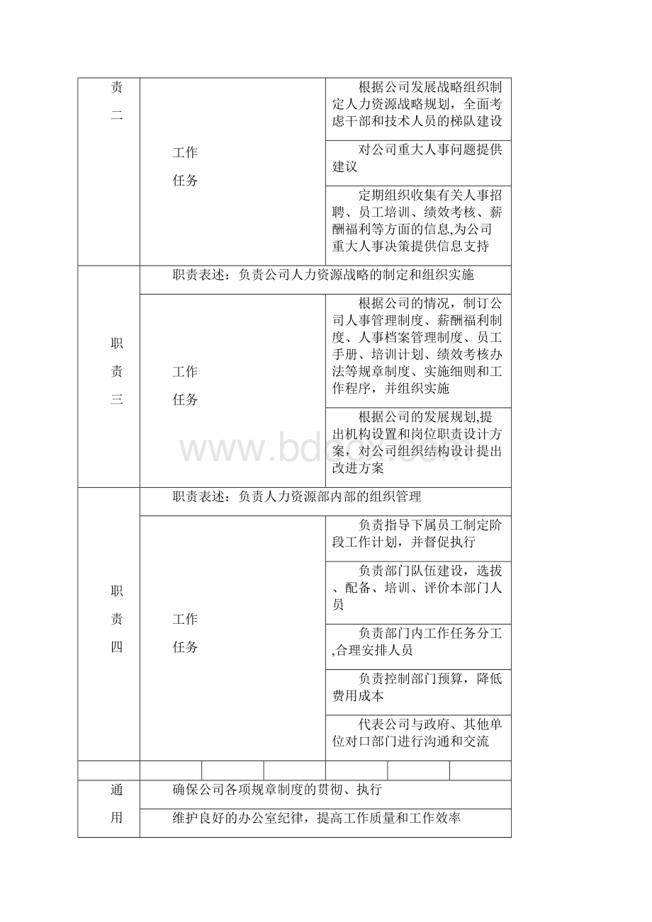 人力资源部各岗位说明书文档格式.docx_第2页