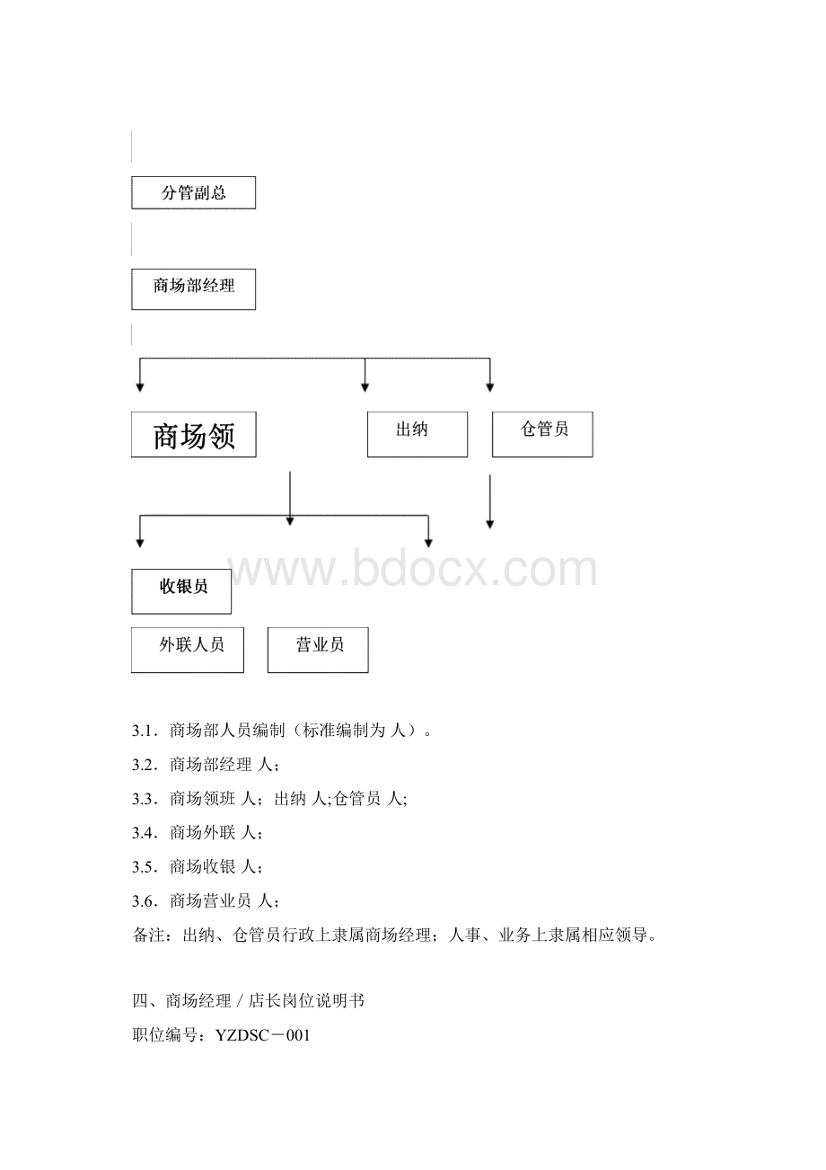 商场经理工作手册Word格式文档下载.docx_第3页