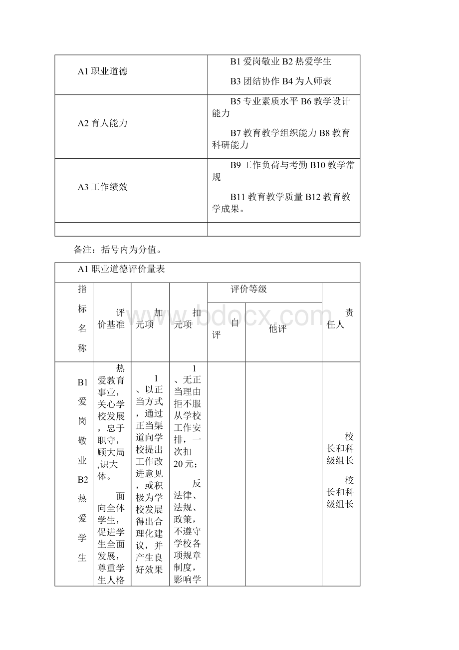 古镇镇古三小学教师奖励性绩效工资分配方案.docx_第2页