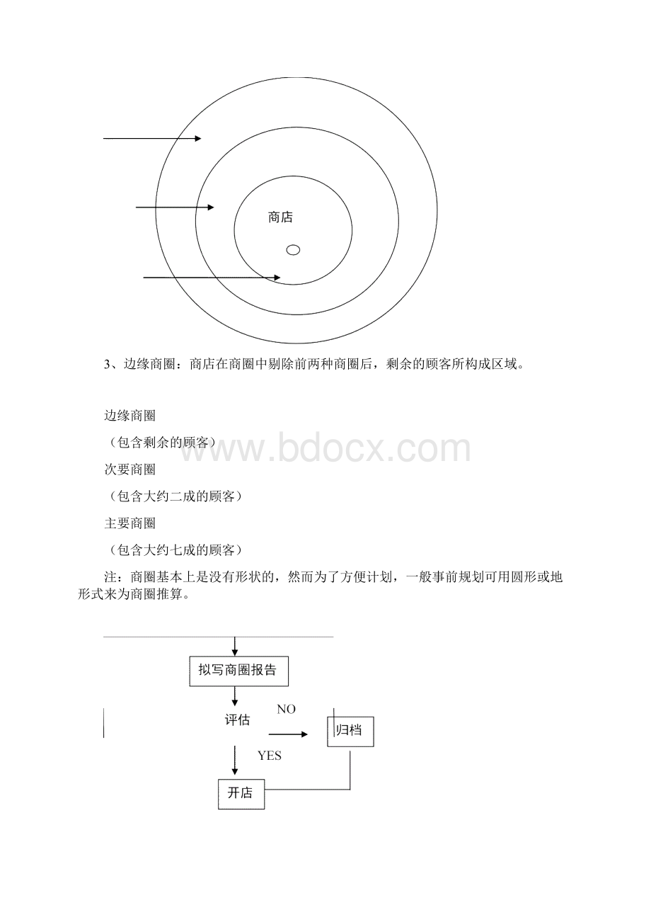 最新店铺开发流程.docx_第3页