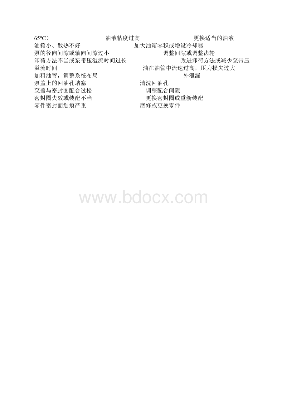 齿轮泵的常见故障原因和解决办法.docx_第2页