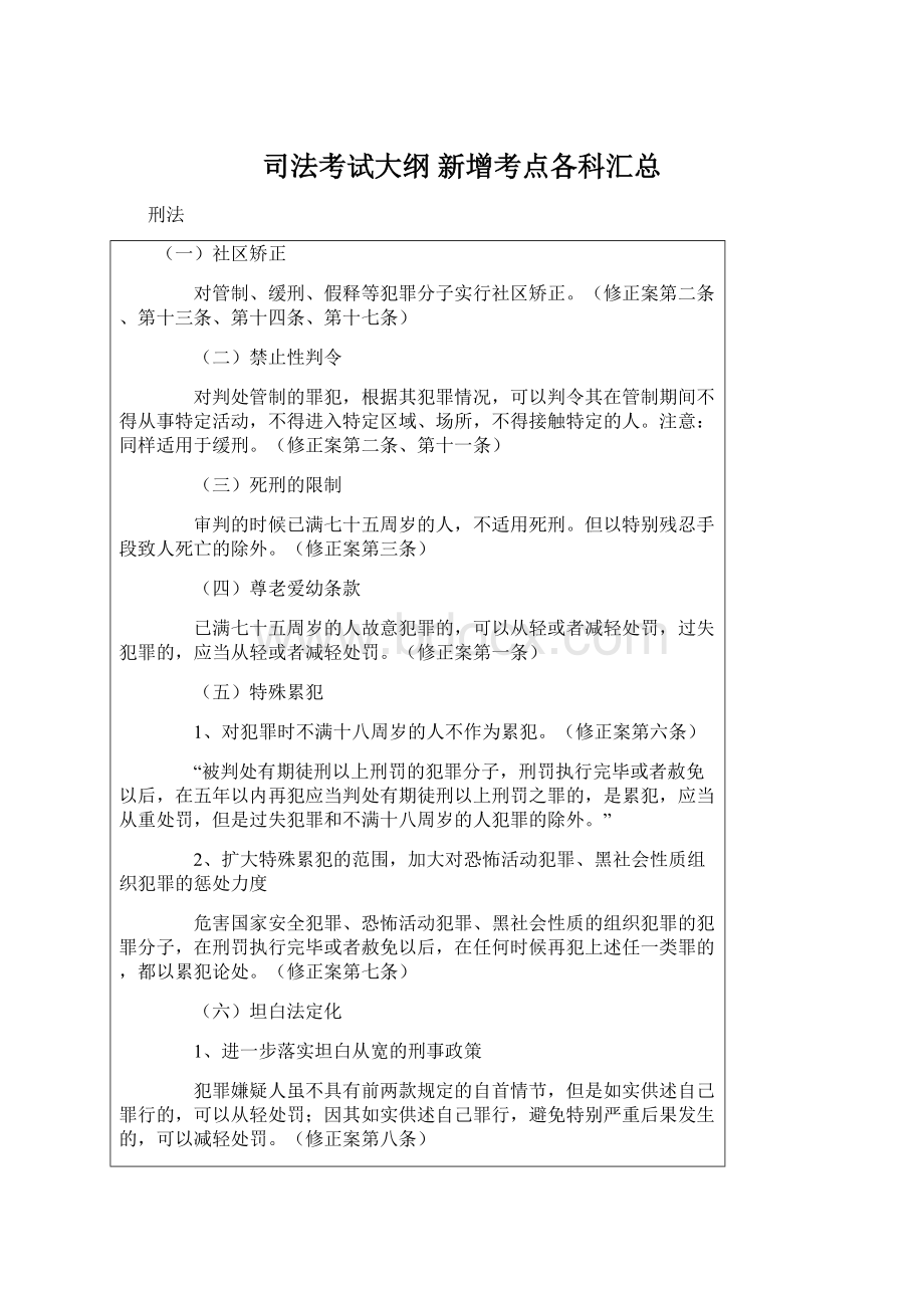 司法考试大纲 新增考点各科汇总.docx_第1页