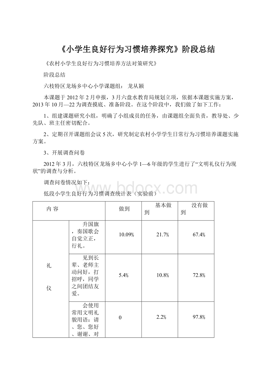 《小学生良好行为习惯培养探究》阶段总结Word格式.docx