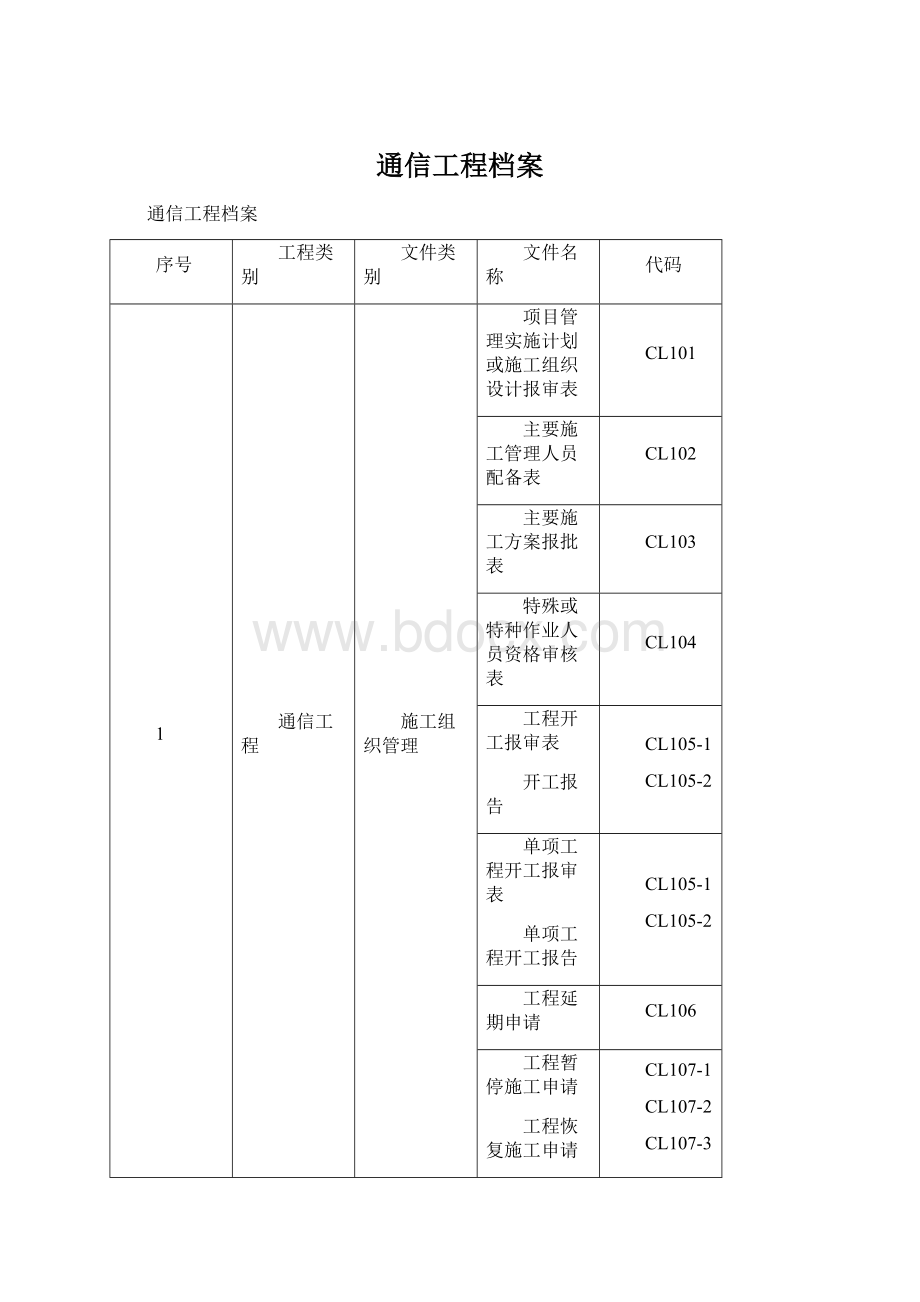 通信工程档案Word格式.docx