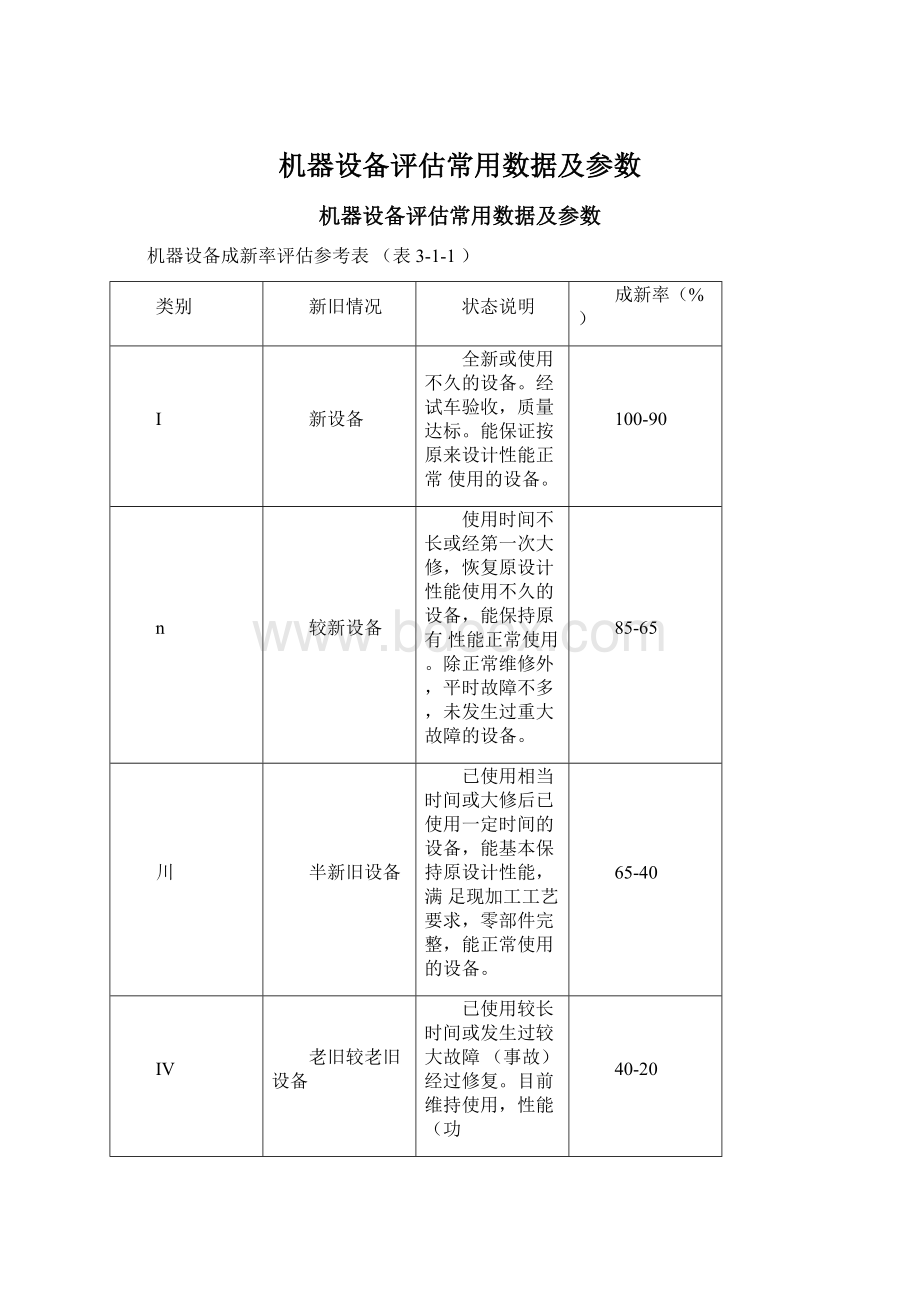 机器设备评估常用数据及参数文档格式.docx