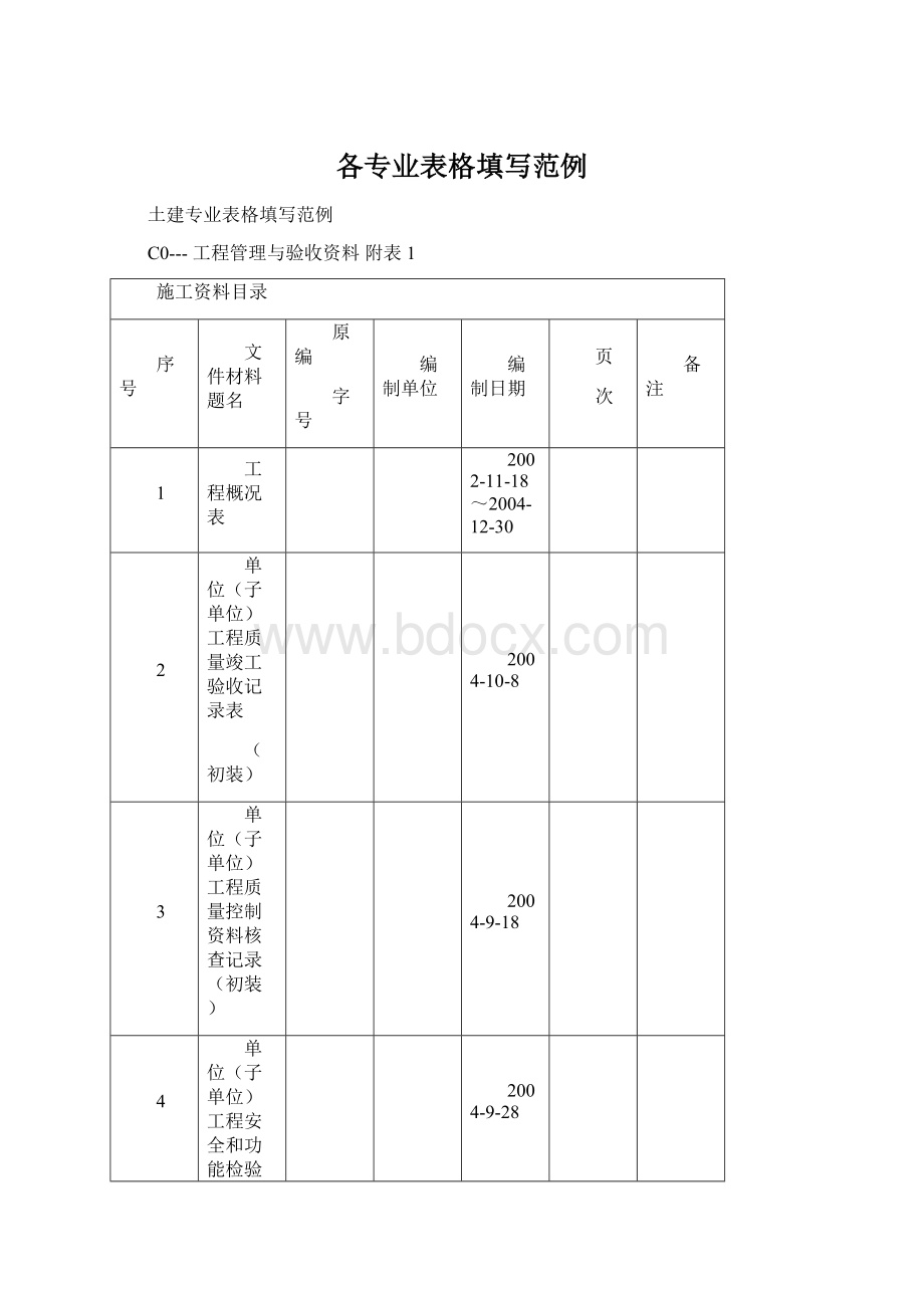 各专业表格填写范例.docx