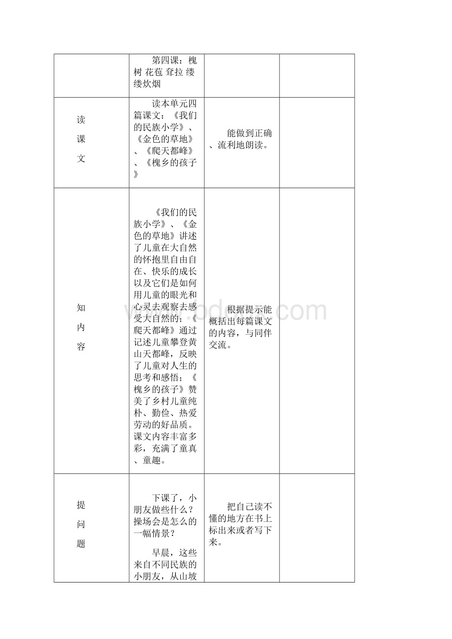 人教版小学语文三年级上册第一单元主题单元备课Word文件下载.docx_第3页