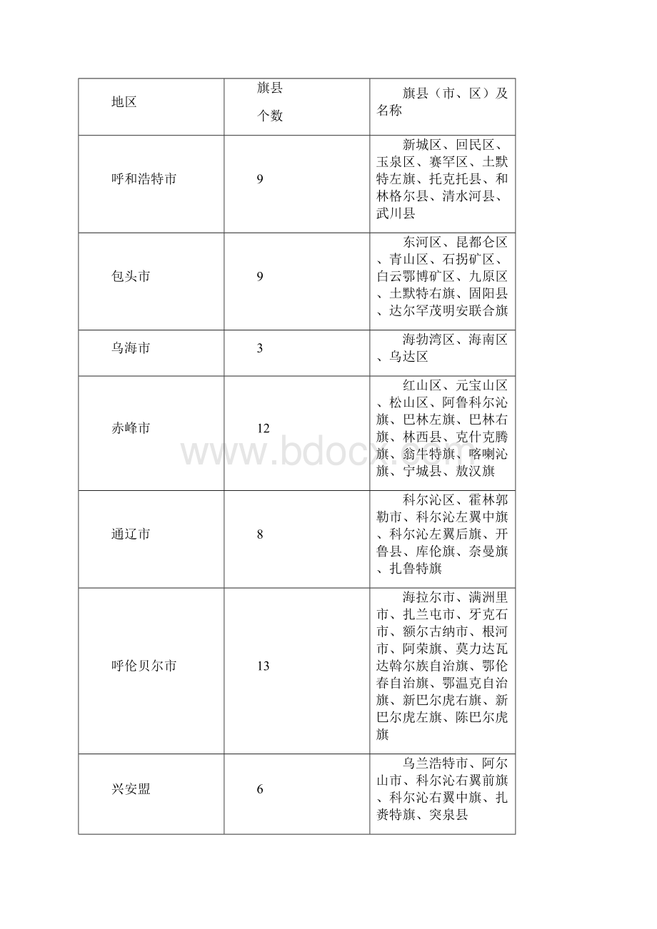 2 经济社会和交通运输发展现状及规划.docx_第2页