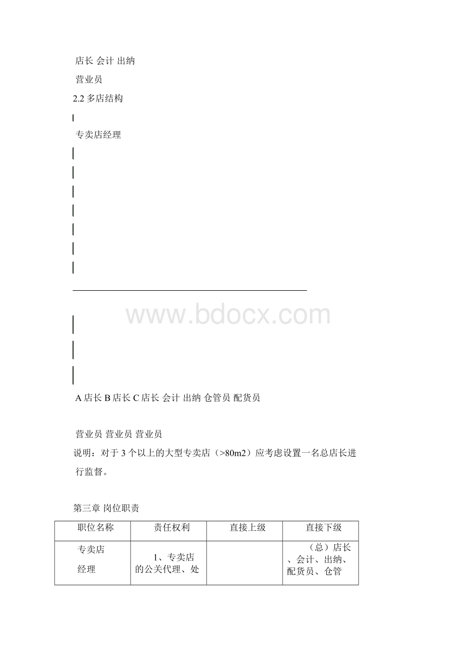 专卖店管理手册.docx_第2页