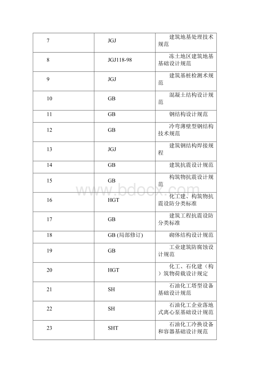 某蓄水池施工组织设计方案Word格式文档下载.docx_第2页