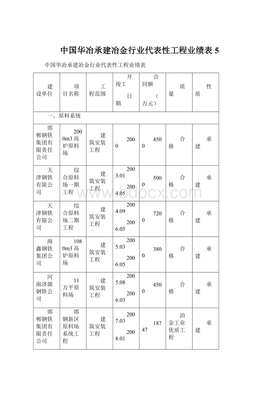 中国华冶承建冶金行业代表性工程业绩表5Word文档下载推荐.docx