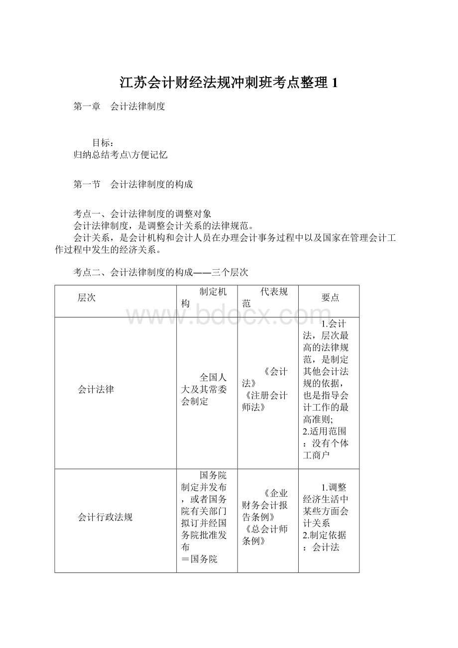 江苏会计财经法规冲刺班考点整理1Word下载.docx_第1页