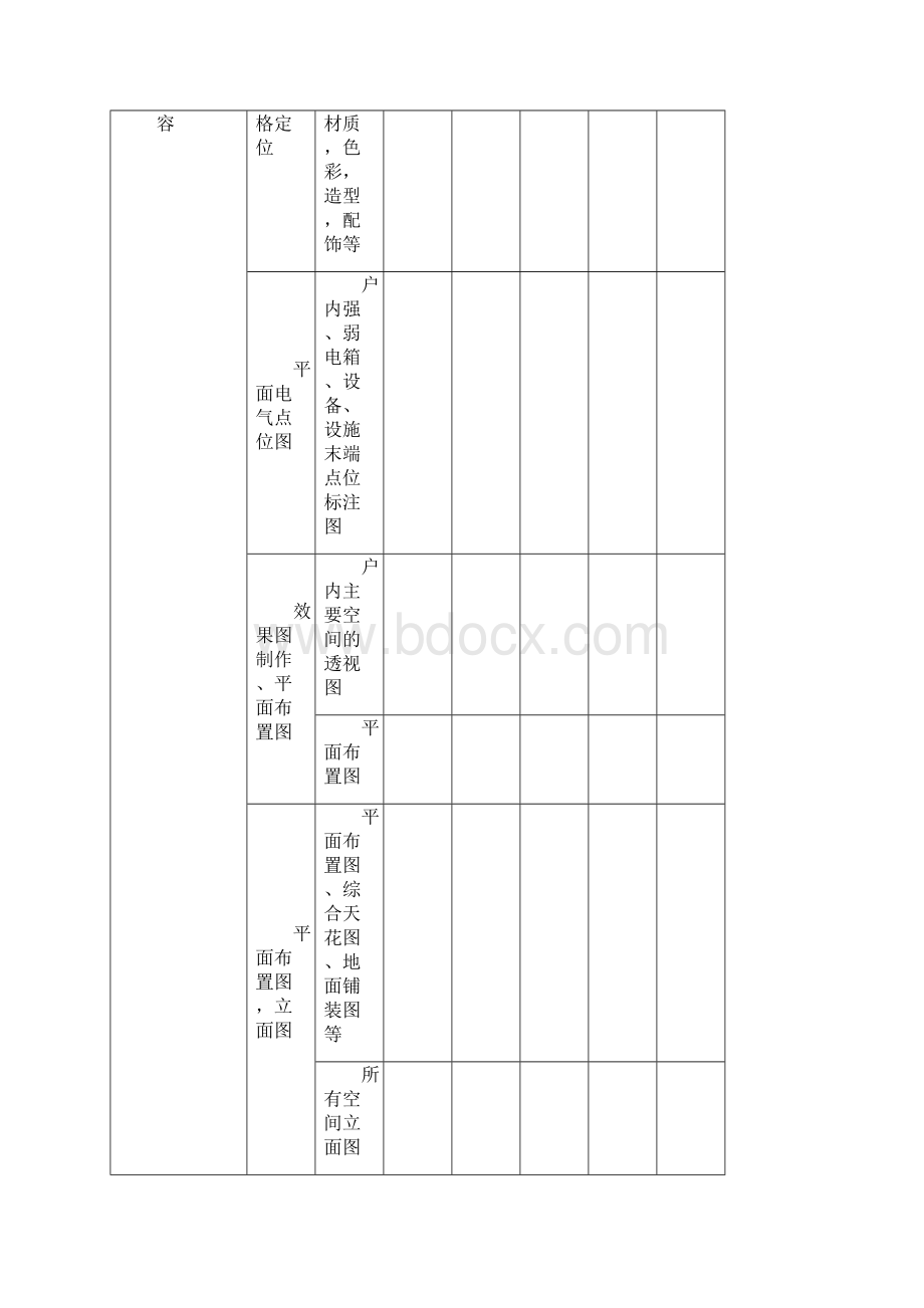 完整版融创SJ5室内设计合同模板Word文档下载推荐.docx_第3页