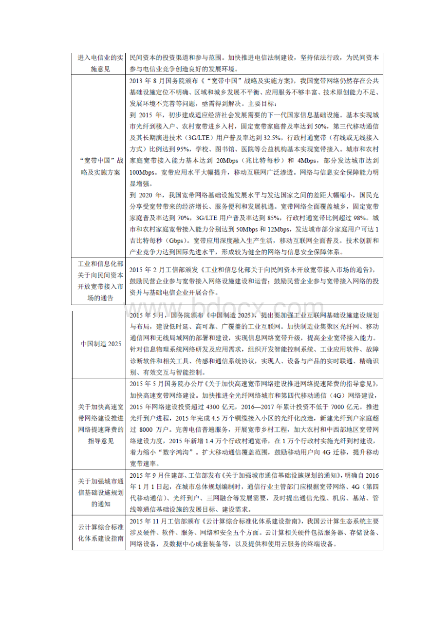 通信设备制造行业分析报告.docx_第2页