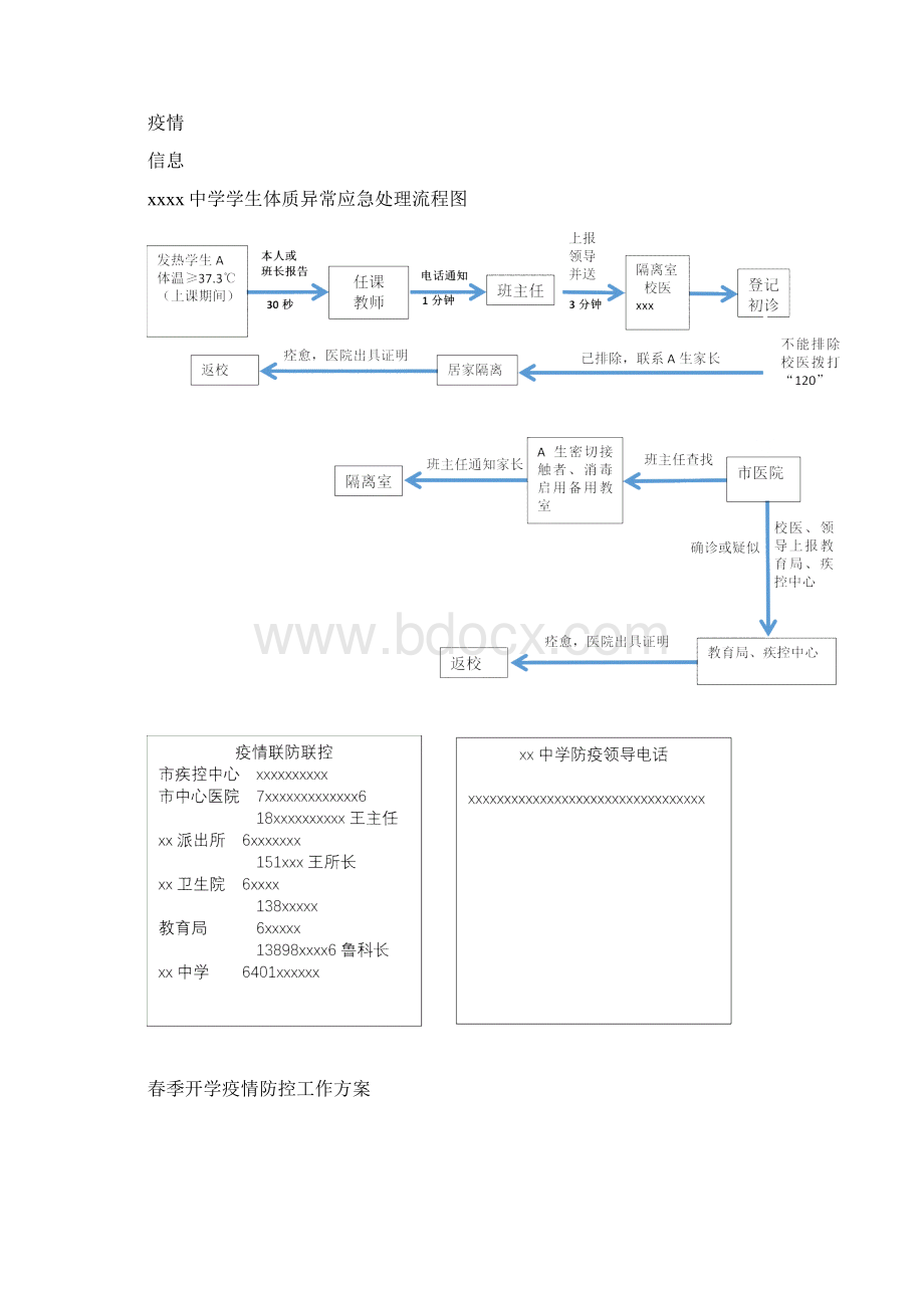 疫情防控期间学校开学条件验收材料汇总.docx_第2页