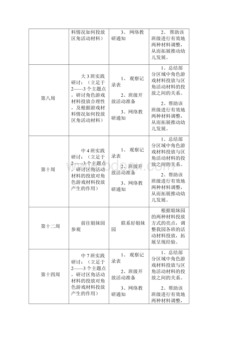 幼儿园大教研活动制度Word文件下载.docx_第3页