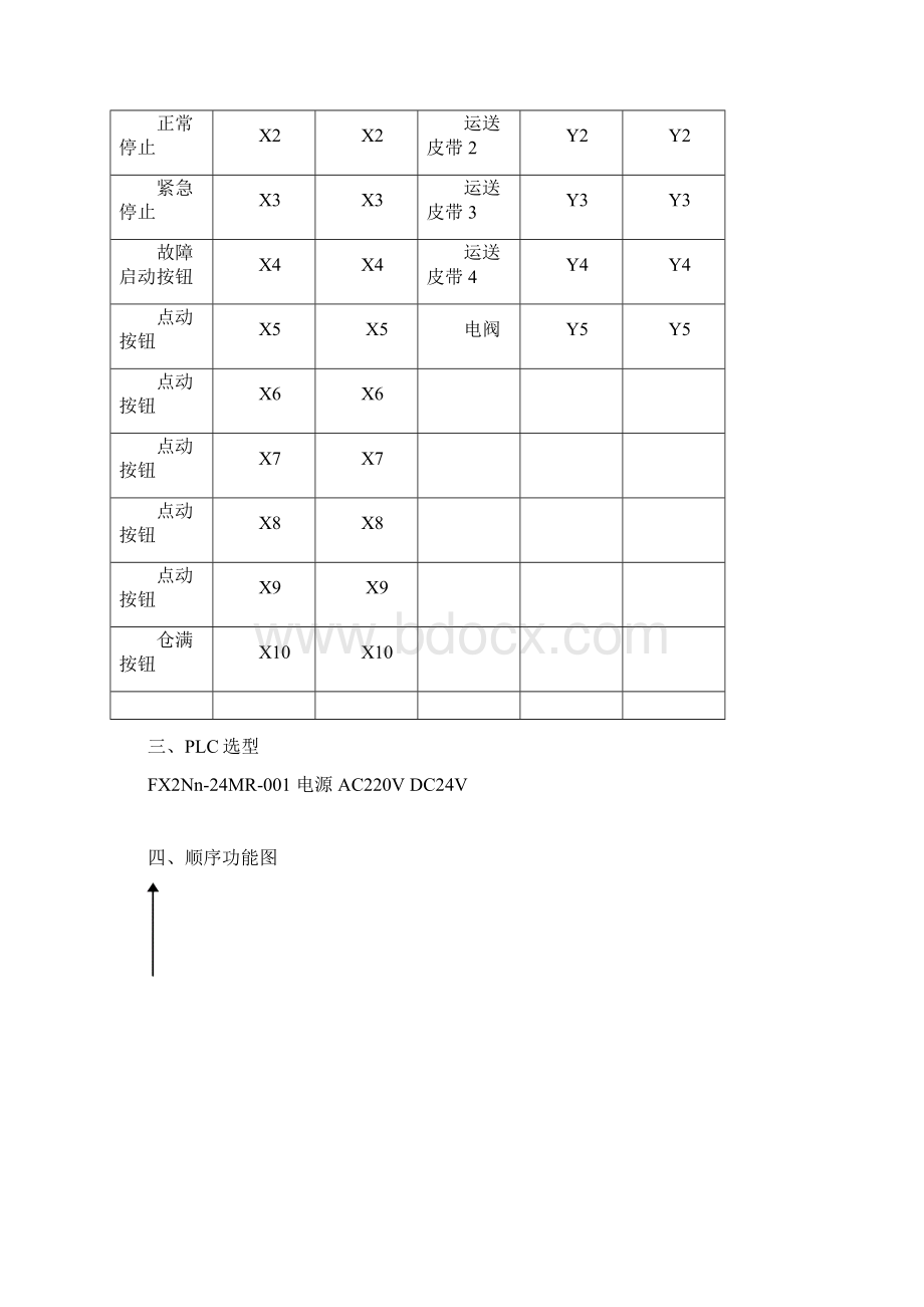 皮带运输机的控制系统Word下载.docx_第3页