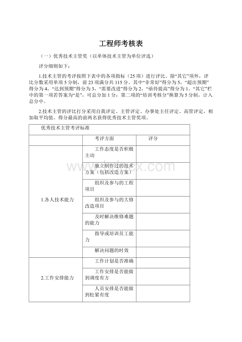 工程师考核表.docx_第1页