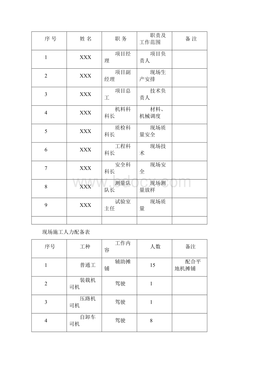 级配碎石垫层试验段施工总结报告Word文档下载推荐.docx_第3页