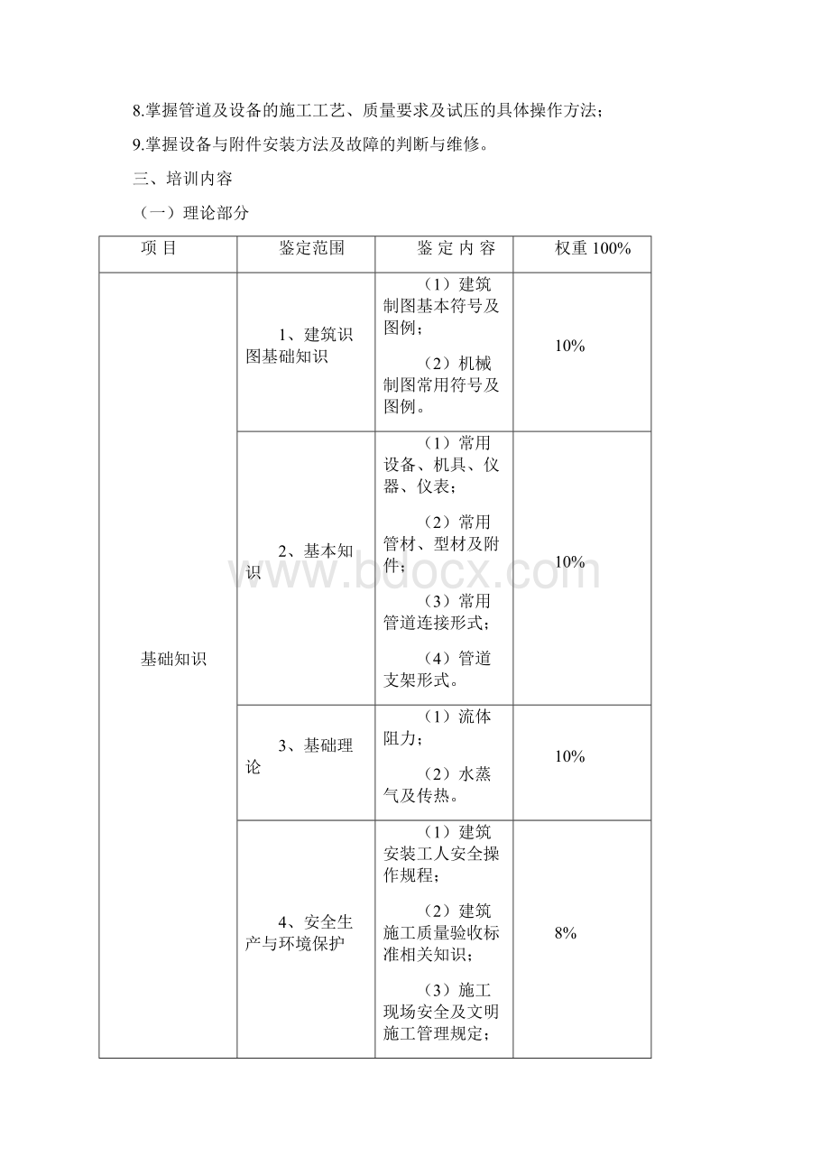 防水工中级职业技能等级标准及考核大纲.docx_第2页