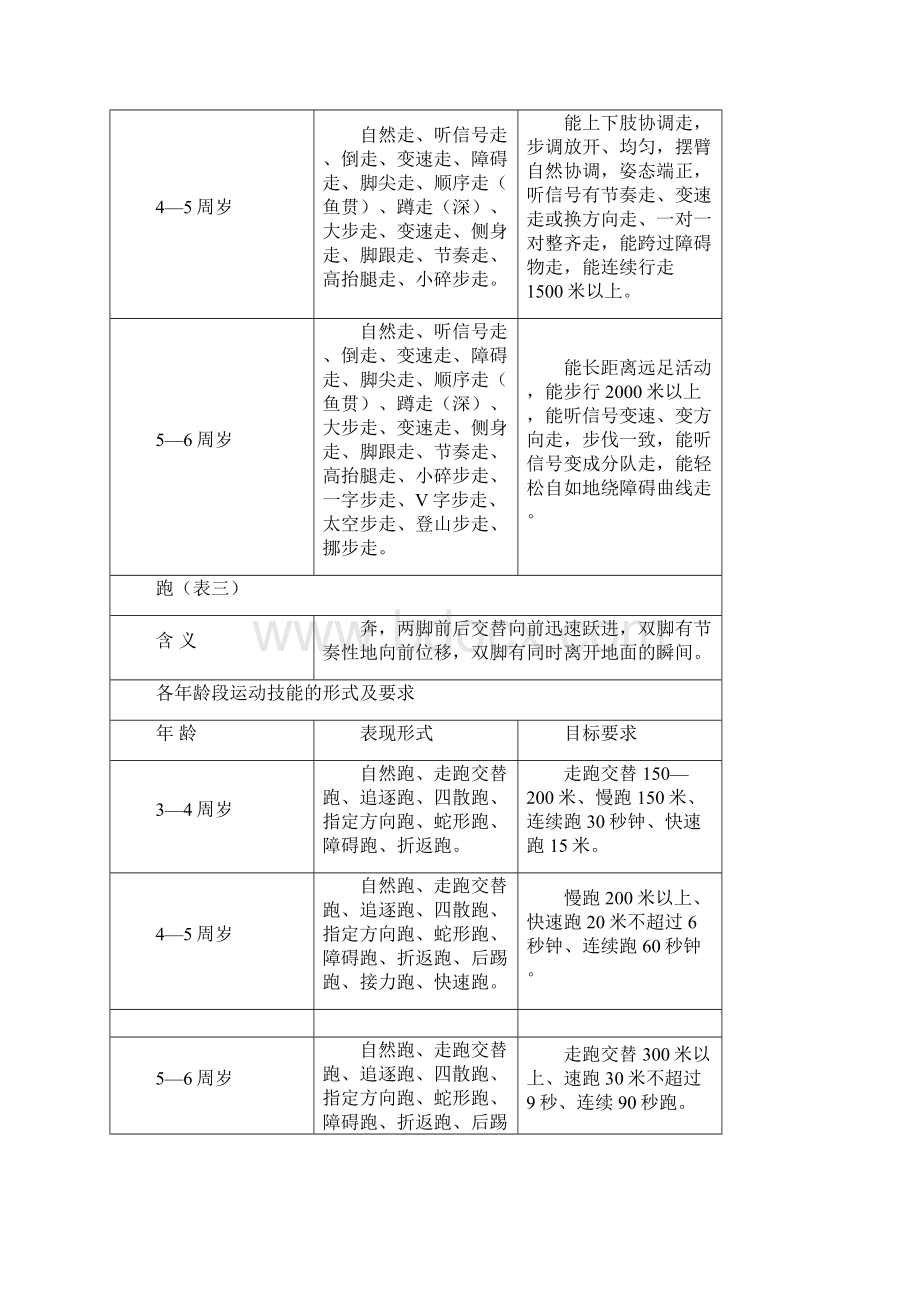 岁幼儿运动技能形式及要求Word格式文档下载.docx_第2页